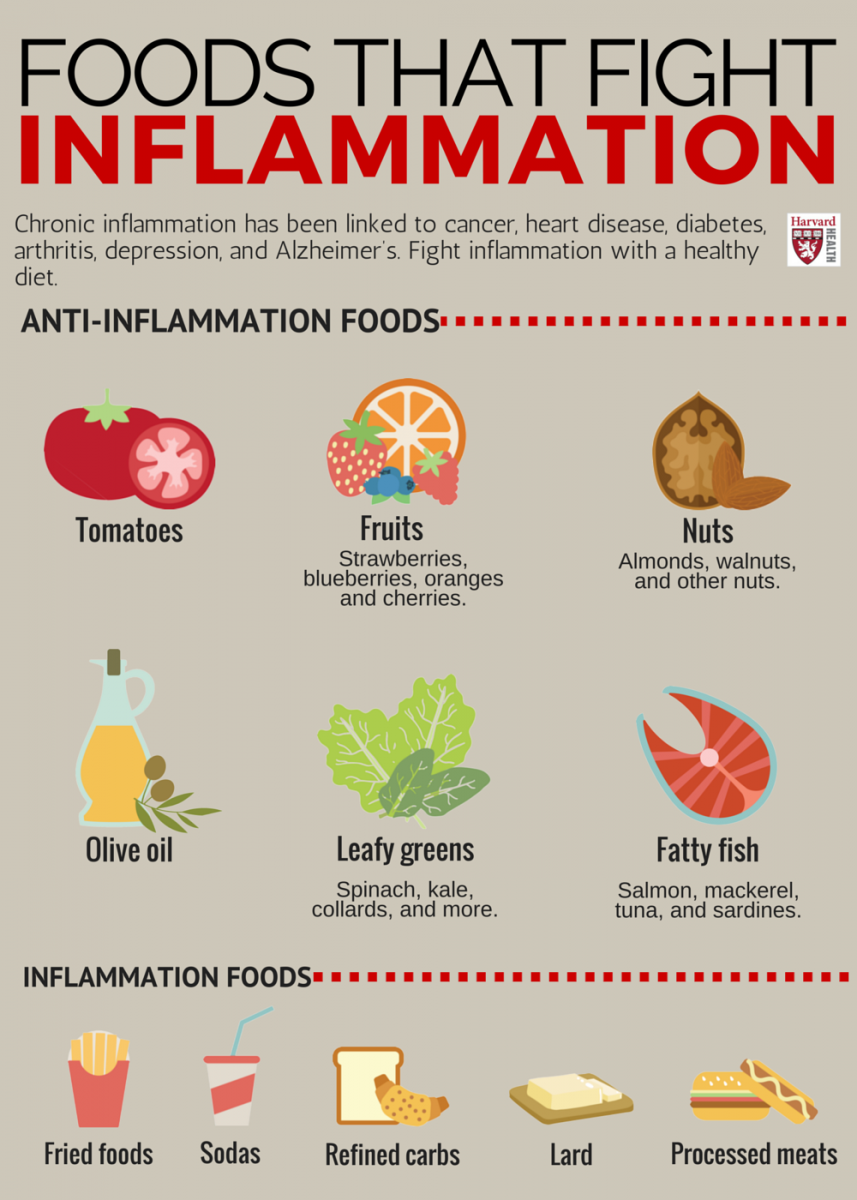 Polymyalgia Diet Reduces Inflammation | What Is Polymyalgia?